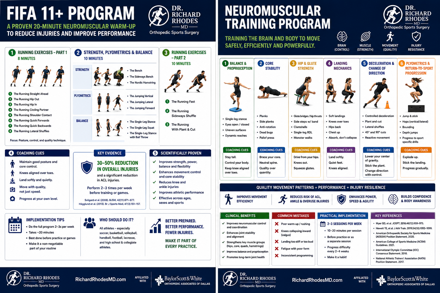 FIFA 11+ & Neuromuscular Training preview