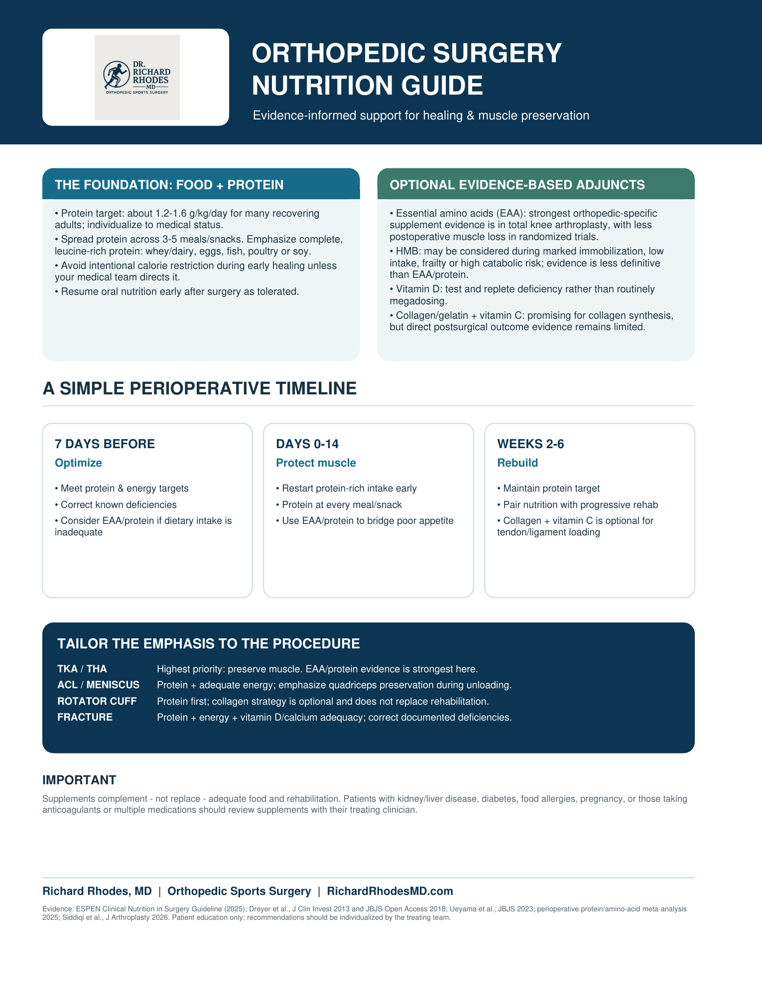 Orthopedic Surgery Nutrition Guide preview