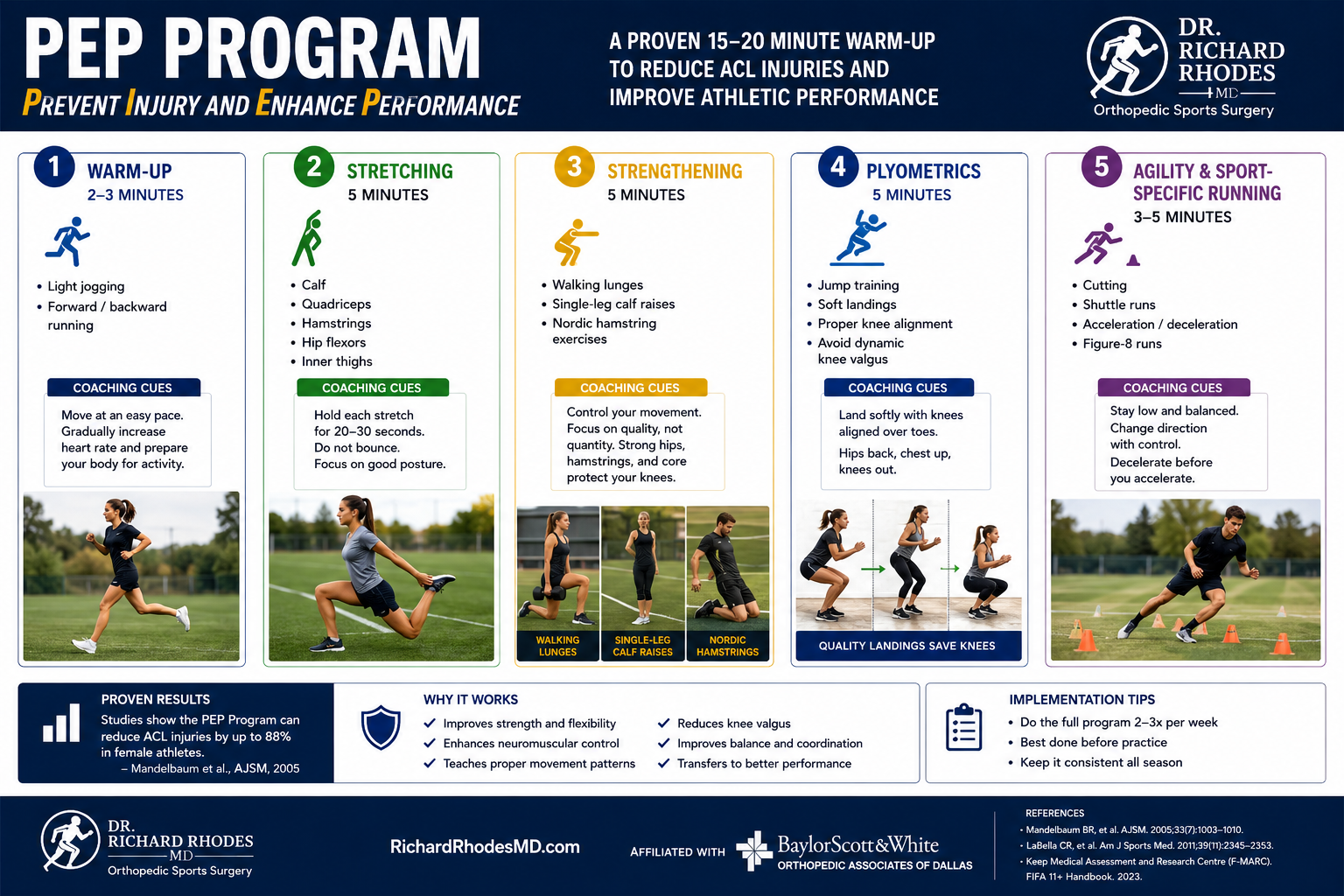 PEP Program preview