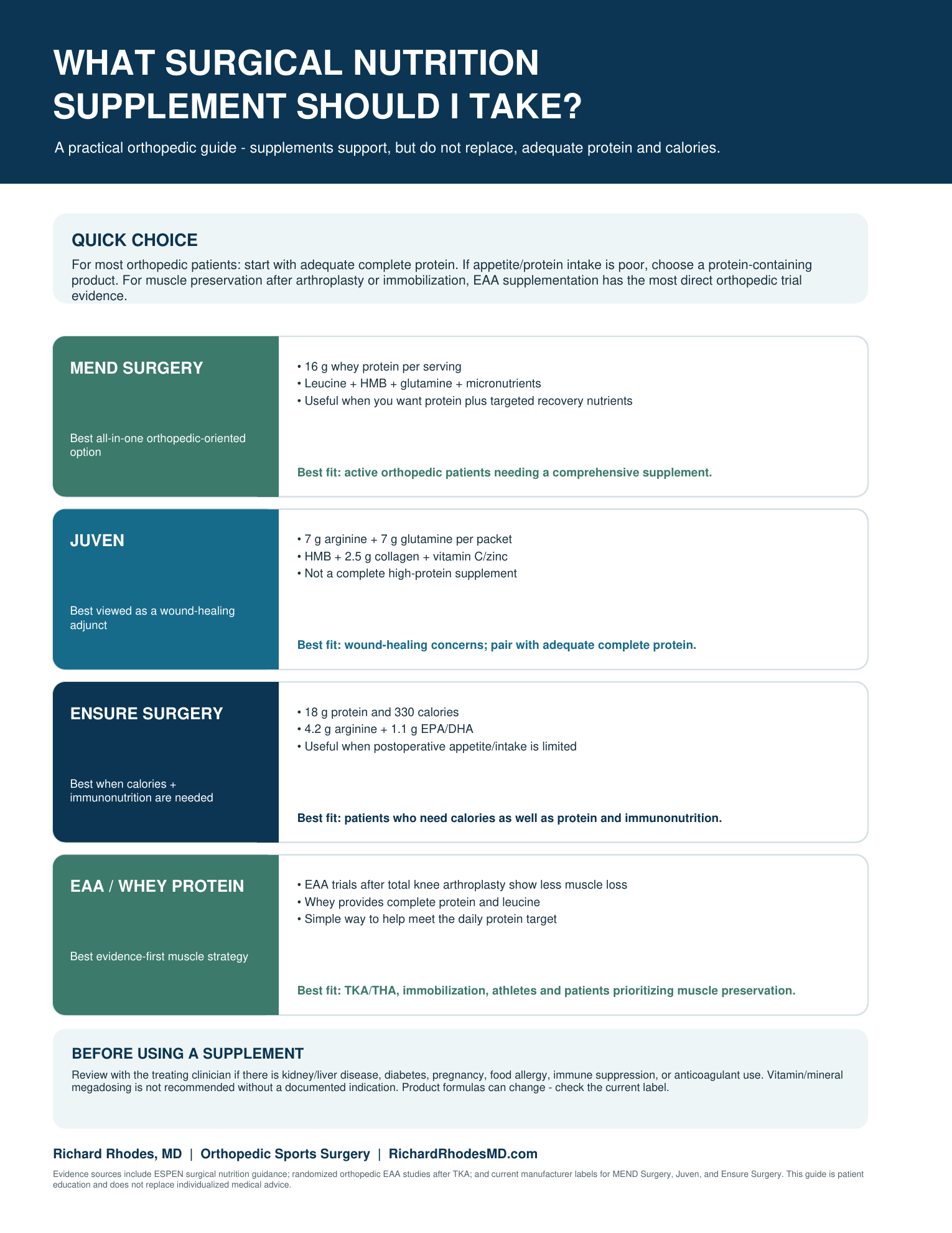 What Surgical Nutrition Supplement Should I Take? preview